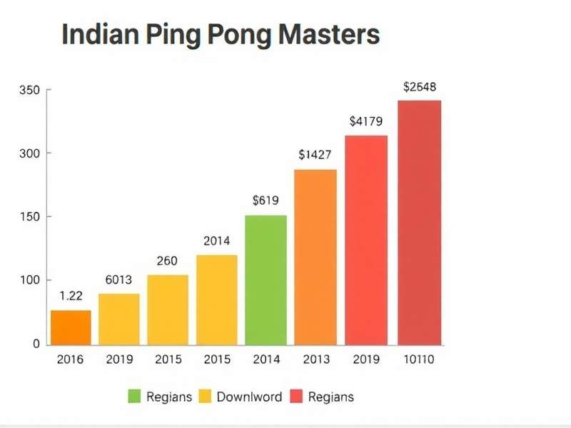 Indian Ping Pong Masters Download Growth Indian Ping Pong Masters download growth chart showing increasing popularity across different regions of India